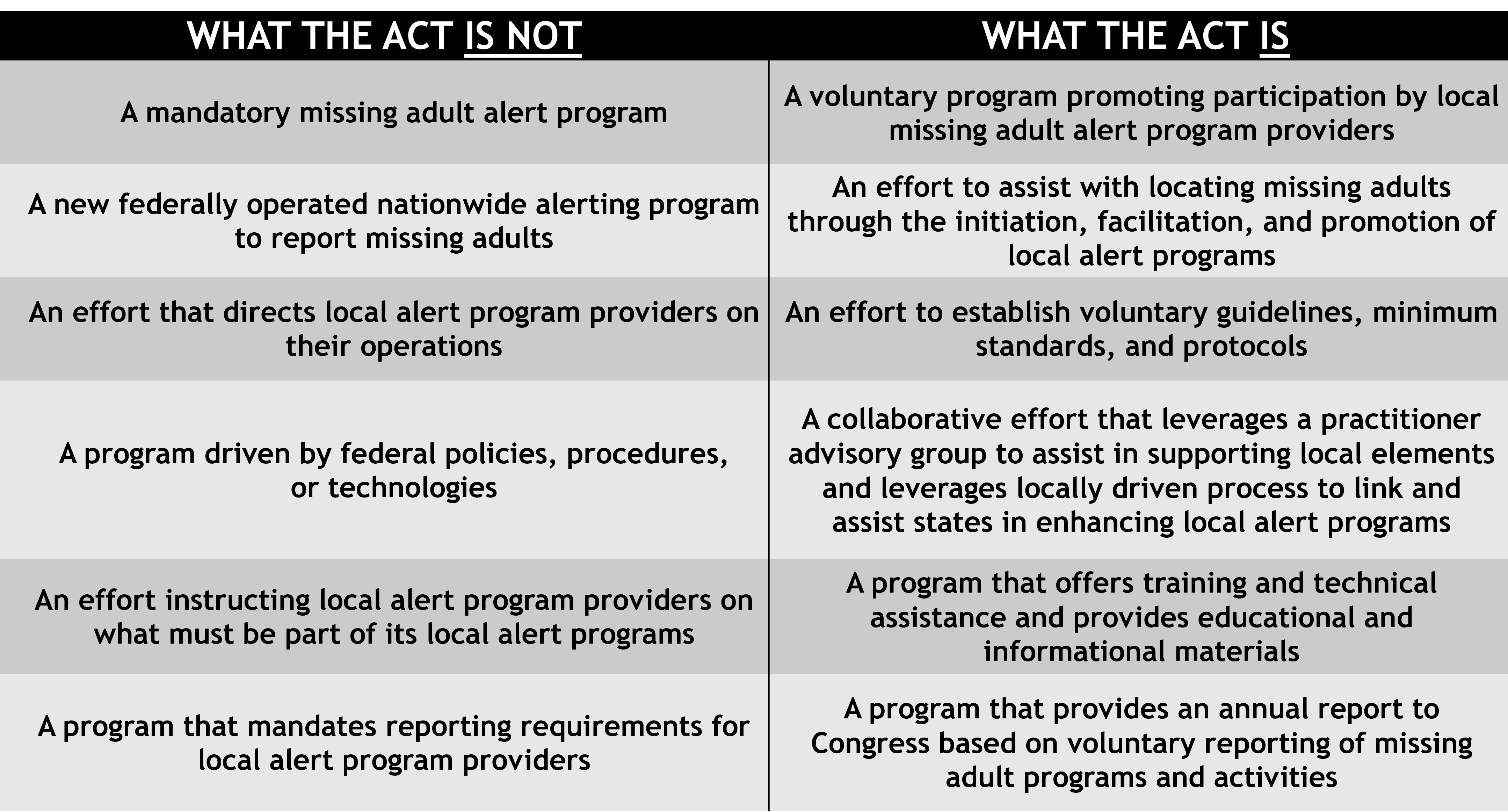 What The Act Is Not / What The Act Is